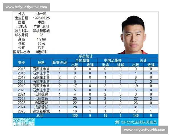 杨一鸣百场里程碑！深圳铁卫书写家乡足球传奇