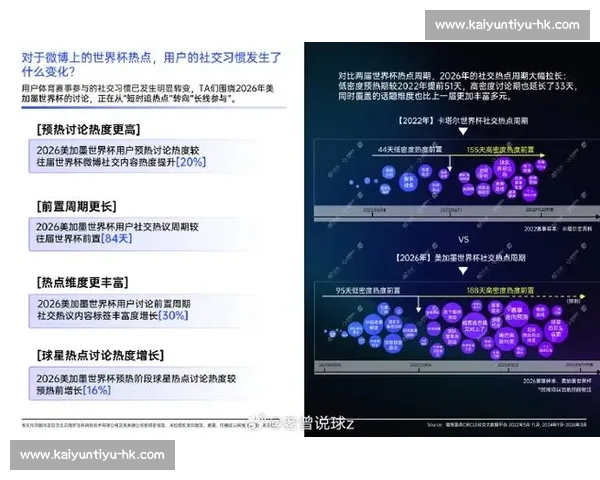 世界杯最新动态:社交媒体热议话题汇总_20260526125650